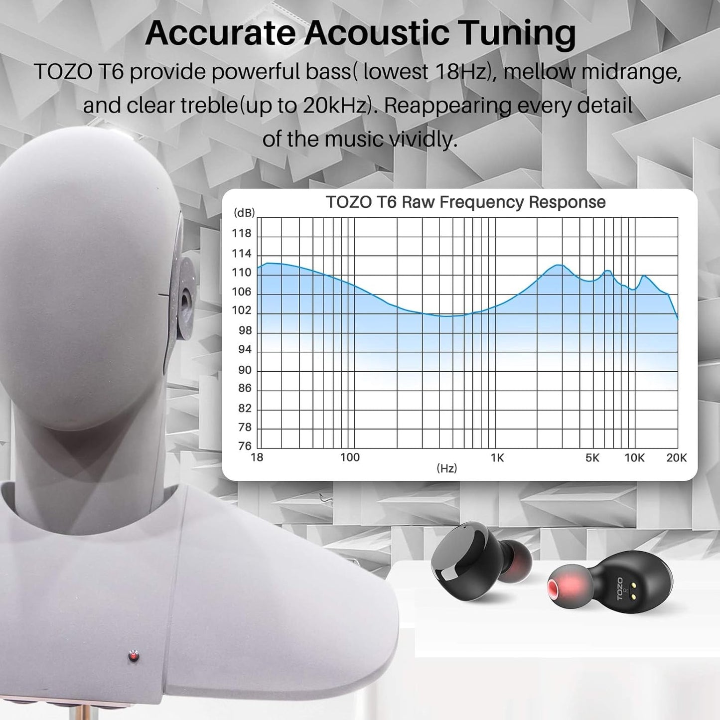T6 Wireless Earbuds Bluetooth 5.3, 45H Playtime, IPX8 Waterproof, Stereo, Mic, Premium Deep Bass