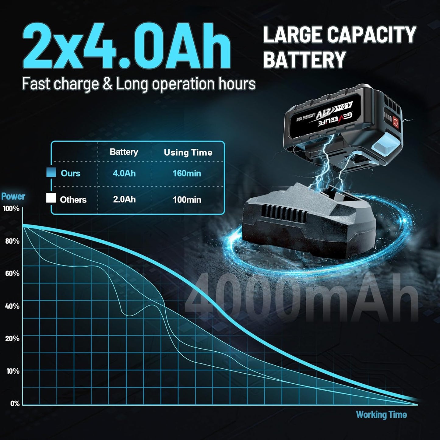 650N.m/480Ft-lbs Brushless Impact Wrench,1/2" Cordless, 2x4.0Ah Battery & 6 Sockets, 3300RPM