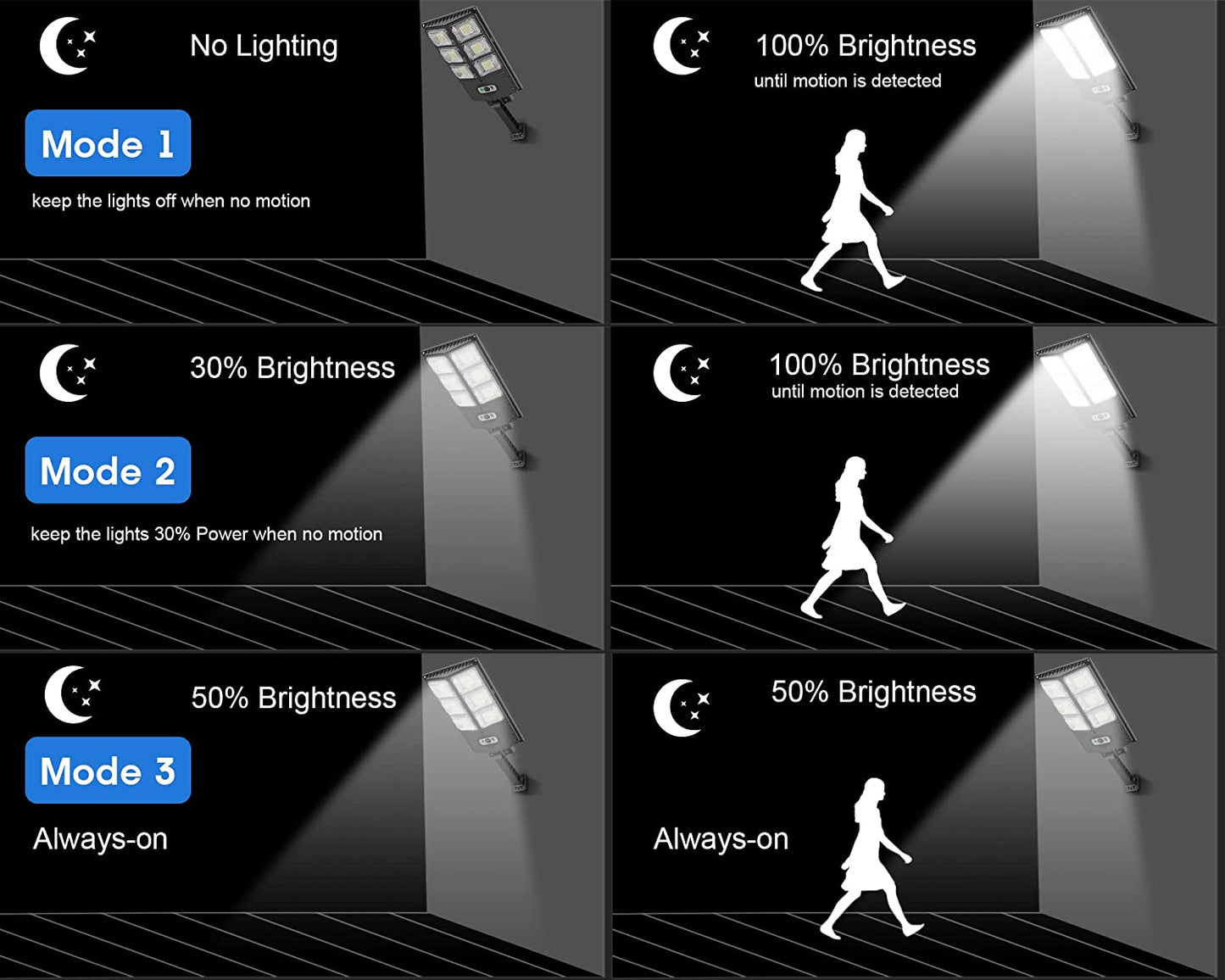 150W Solar Lights Outdoor, 3 Modes, Light Motion Sensor, Remote Control, 8000LM IP65 Waterproof