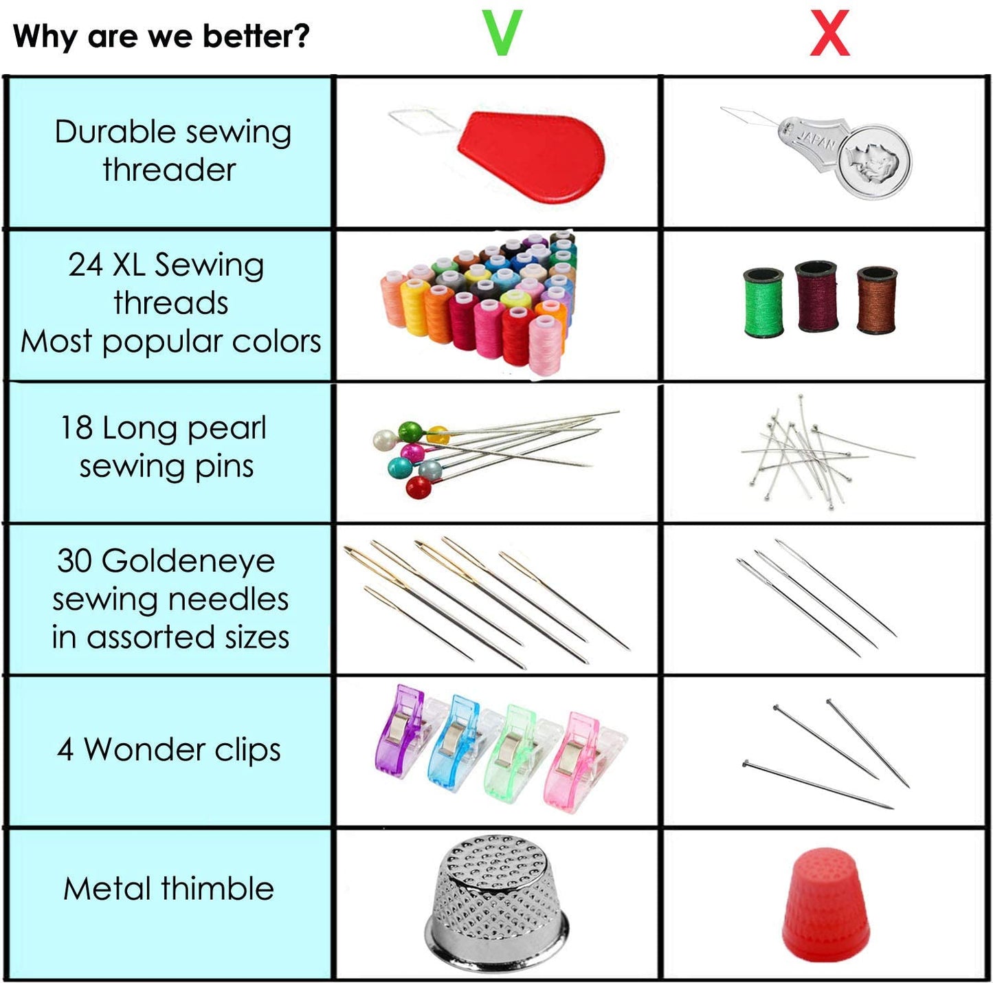 Sewing KIT, Premium Sewing Supplies, XL Spools of Thread, Most Useful Colors (Rainbow)