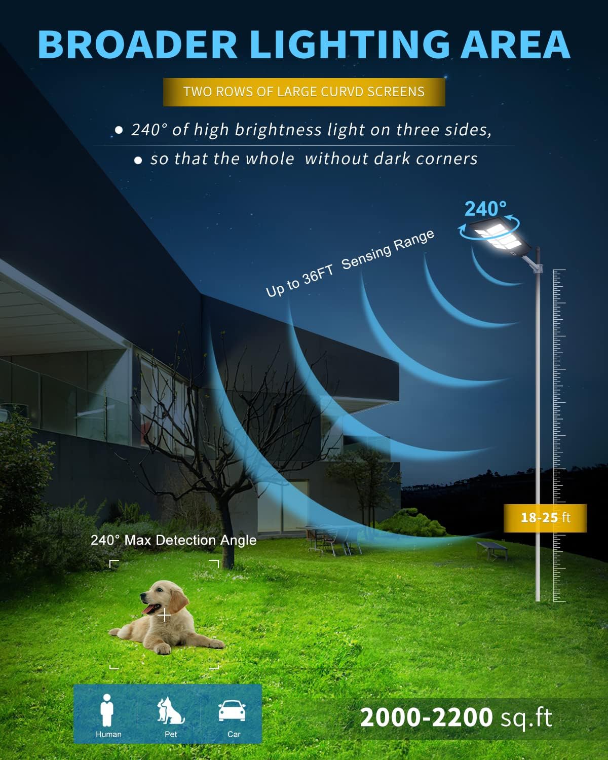800W Solar Lights Waterproof, 80000LM High Brightness Dusk to Dawn, Motion Sensor, Remote Control
