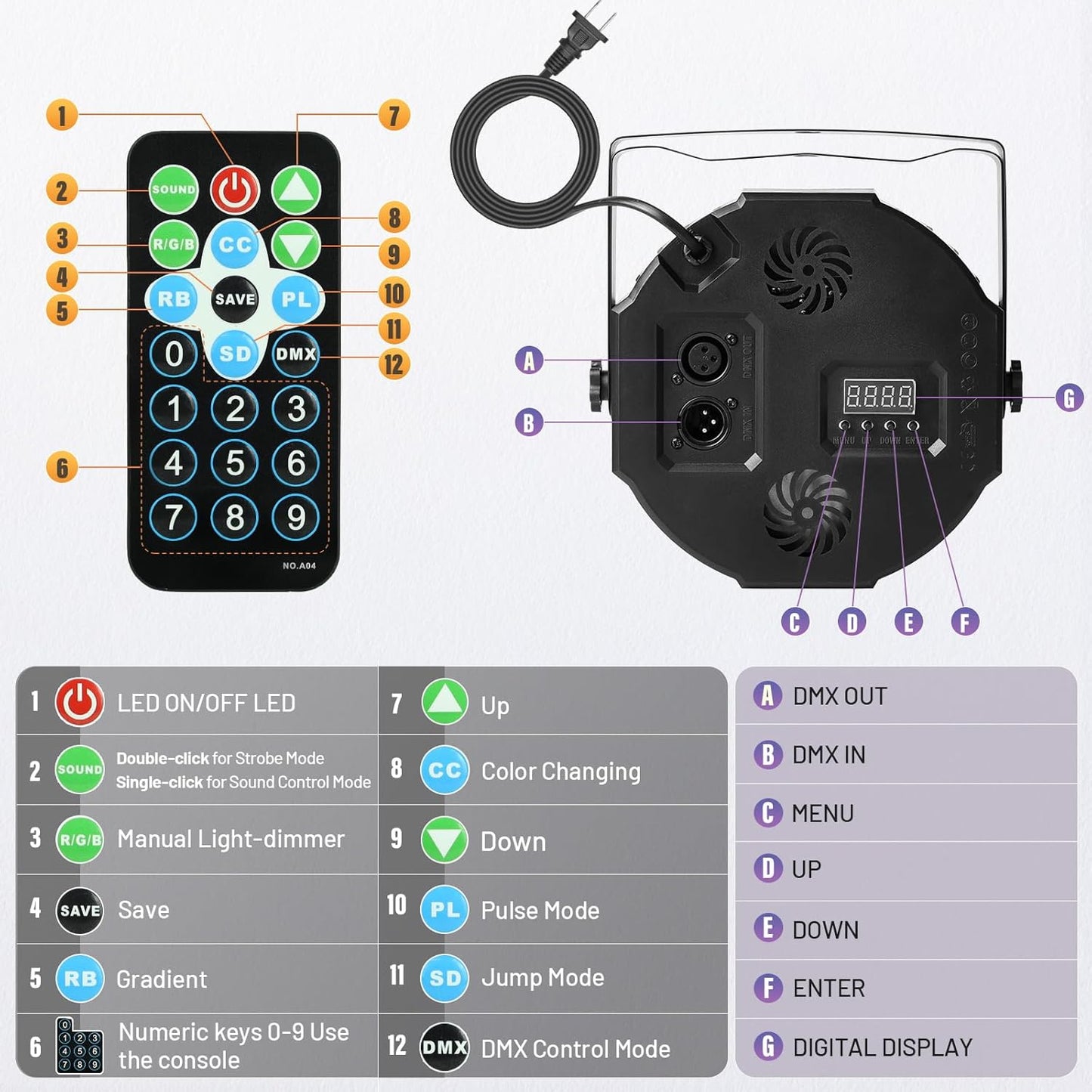 LED Stage Lights 4Pack - 36W RGB DJ Par Lights, Sound Activated Auto Play by Remote &amp; DMX Control