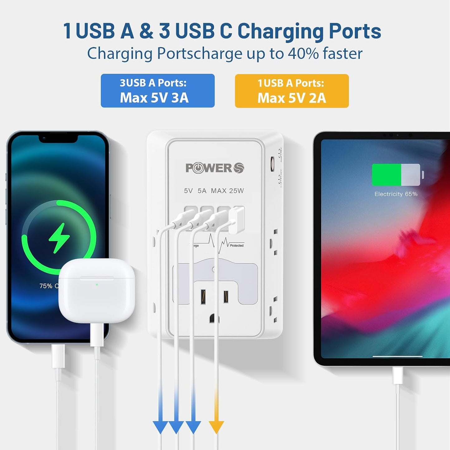 Surge Protector, USB Ports (3C1A), Snug Wall Outlet, Night Light, Wall Plug Adapter