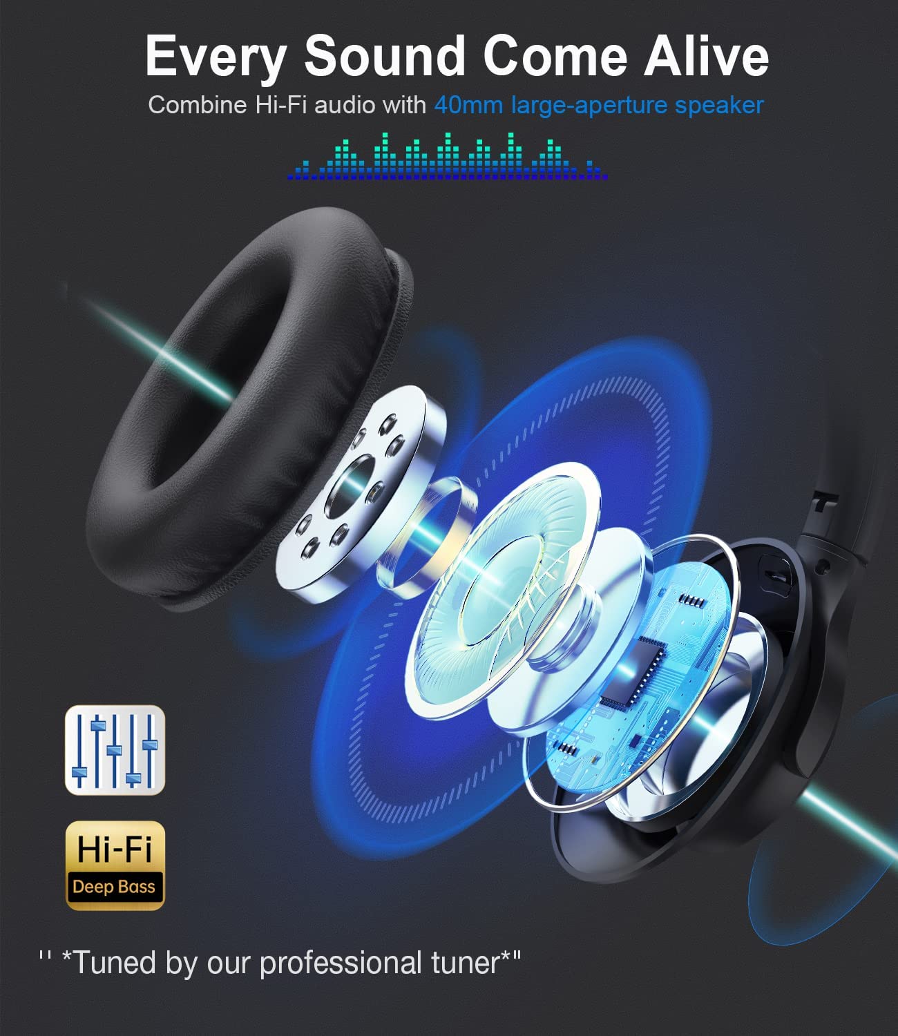 Over Ear Bluetooth Headphones, 60Hrs, Microphone, Deep Bass, Foldable